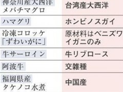 日本食品安全堪忧 95%食品标识违法不公开