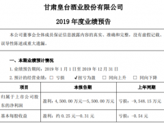 *ST皇台2019年度预计净利4500万元-5500万元