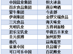 向全国人民承诺！食品企业不涨价 保证质量保证供应