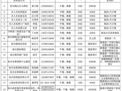 杭州市市场监督管理局提前谋划防控关键期集体用餐配送工作