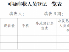 关于印发《复产复工企业新型冠状病毒肺炎疫情防控技术指南（试行）》的通知（渝肺炎组疫发〔2020〕8号）