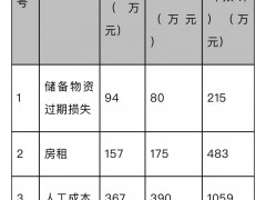 中烹协发布新冠肺炎疫情对餐饮业影响报告：超九成餐企表示外卖平台费率未降