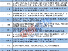 产销对接、畅通“绿色通道”……31省份发力稳住“菜篮子”