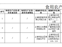 永辉超市两个月遭4次通报 3次因食品不合格“登榜”