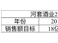 总经理入驻河套酒业 川发展成功完成省外首家酒企收购