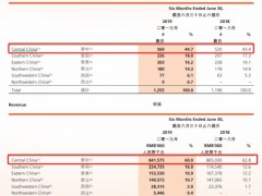 疫情风暴中的周黑鸭：关停1000家店，“翻身”遇阻