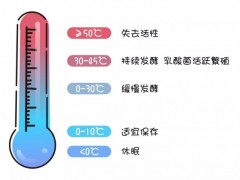 乳制品知识科普系列宣传（五）