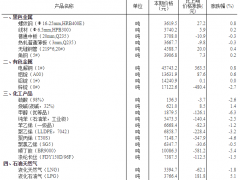 统计局：2月中旬生猪每千克39.5元 环比上涨2.6%