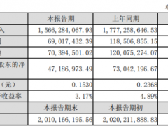 全聚德2019年净利4719万 同比下滑35.4%