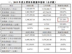 养禽业务价涨量增，温氏股份去年净利同比大涨251%
