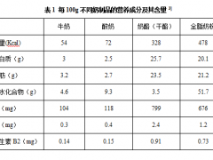 四协会联合发布《中国居民奶及奶制品消费指导》