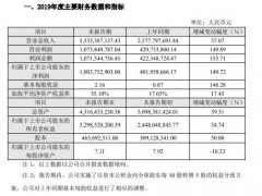 仙坛股份2019年度盈利10.04亿增长150% 鸡肉产品销售价格上升