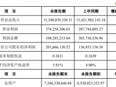 唐人神2019年净利2.02亿增长47% 生猪价格同比大幅上涨