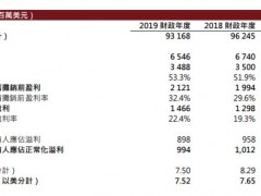 百威亚太发年报预估疫情影响：或致前两月收入减少20亿元