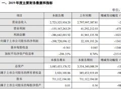 虾夷扇贝灾害致獐子岛全年亏近4亿元，净利降幅超1000%