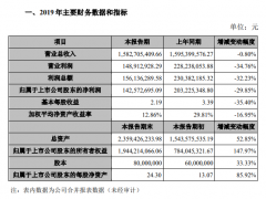 仙乐健康2019年净利润预减少30% 受保健食品市场百日行动影响