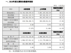 三只松鼠2019年度盈利2.5亿减少18% 加强市场推广及全渠道并进等策略