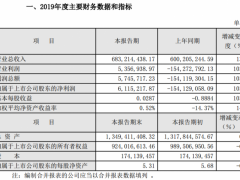 麦趣尔2019年净利611.52万 较上年同期扭亏为盈