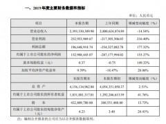 金新农2019年度盈利1.53亿 国内生猪存栏量大幅下降