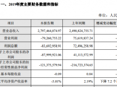 贝因美2019年亏损8799.99万 较上年同期由盈转亏