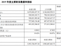 中炬高新2019年盈利7.18亿元增长18% 提升经营效率