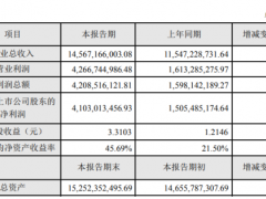 圣农发展2019年净利41.03亿增长173% 白羽肉鸡市场供给持续紧缺