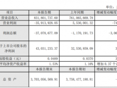 登海种业2019年净利4303万增长32% 母公司玉米种子经营业绩明显好转