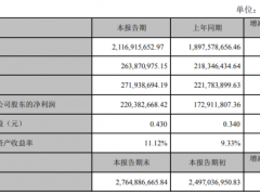 煌上煌2019年净利2.2亿增长27% 煌上煌肉制品业收入同比增长