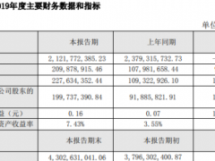 双塔食品2019年净利2亿元增长117% 产品销售情况良好