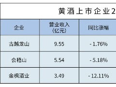 古越龙山定项募资扩产能 黄酒行业待破消费场景之限