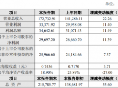 天味食品2019年净利2.97亿增长11% 经营业绩持续稳步增长