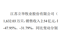 立华股份2020年2月销售商品肉鸡1632万只 销售收入2.54亿元