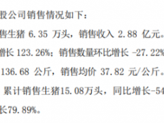 大北农2月销售生猪63500头 销售收入2.88亿元