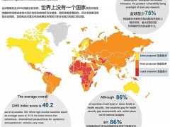 中国家禽防控能力高于世界平均水平
