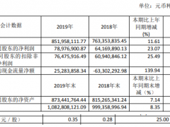 宏辉果蔬2019年净利7898万增长23.07% 拓展供应与销售渠道