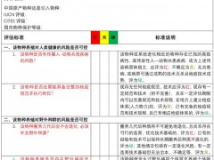 哪些野生动物可养殖 ？这有一个商业性养殖准入评估框架