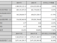 涪陵榨菜2019年净利6.05亿元下滑8.55% 销售费用增加