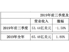 百威、喜力高端市场狭路相逢