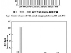 疫情下野生动物走私仍猖狂，专家建议尽快建立部门权力清单