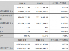 仙坛股份2019年净利10.01亿增长149% 产品销售价格同比上升