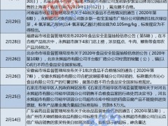 永辉超市年内14次登监管黑榜，张氏兄弟“分分合合”何时休？