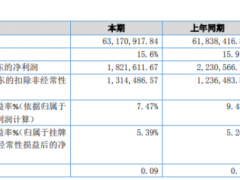 味巴哥2019年净利182万下滑18% 毛利率有所下降