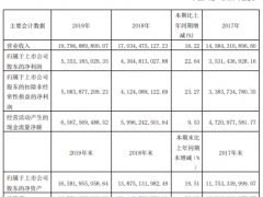 海天味业2019年净利53.53亿增长23% 海外消费需求不断扩容