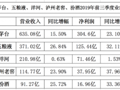 6年合同纠纷惨淡收场 泸州老窖“三甲之路”添变数