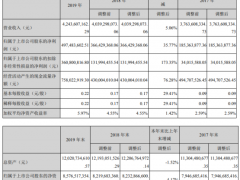 珠江啤酒2019年净利4.97亿增长36% 保持良好发展势头