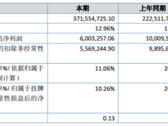 凯洋海鲜2019年净利600.33万元减少40.02%