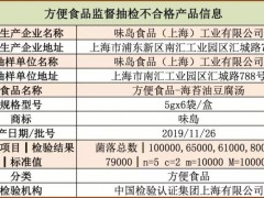 上海抽检612批次食品，葡萄糖酸锌口服液等2批次不合格