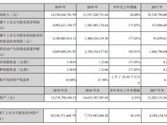 圣农发展2019年净利40.93亿增长172% 中餐产品销售突破1亿