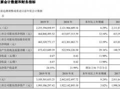 承德露露2019年盈利4.65亿元增长13% 基本来自饮料业务