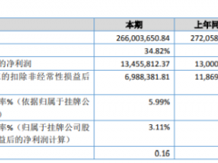 御食园2019年净利1346万增长4% 客户需求加大